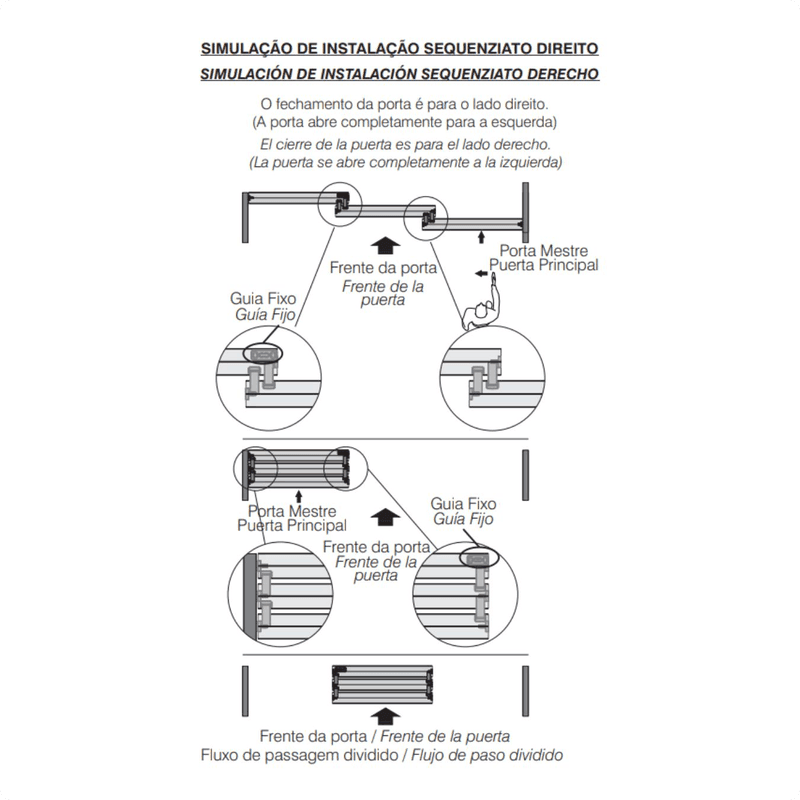 Sistema Guia Sequenziato Lado Direito Para 2 Portas de 35mm Rometal