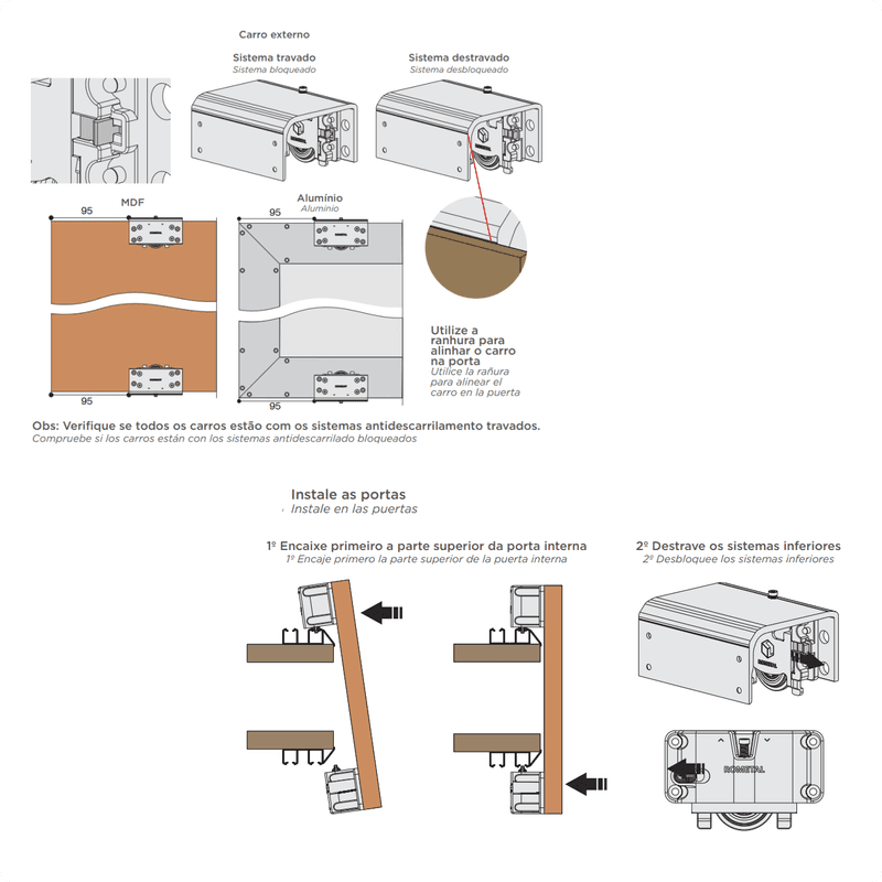 Kit Sistema Para Painel Línea Top Médio 20 A 30 Kg Para 2 Portas Rometal