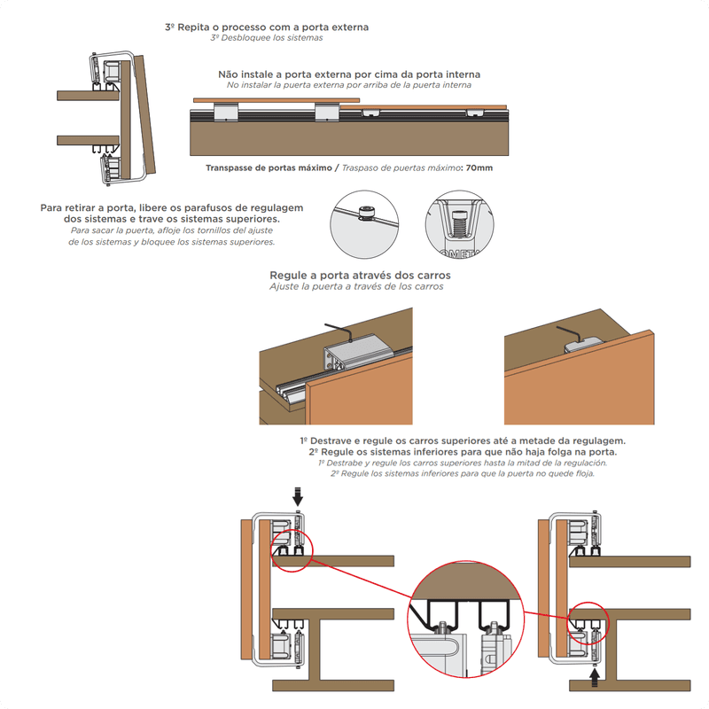 Kit Sistema Para Painel Línea Top Médio 20 A 30 Kg Para 2 Portas Rometal