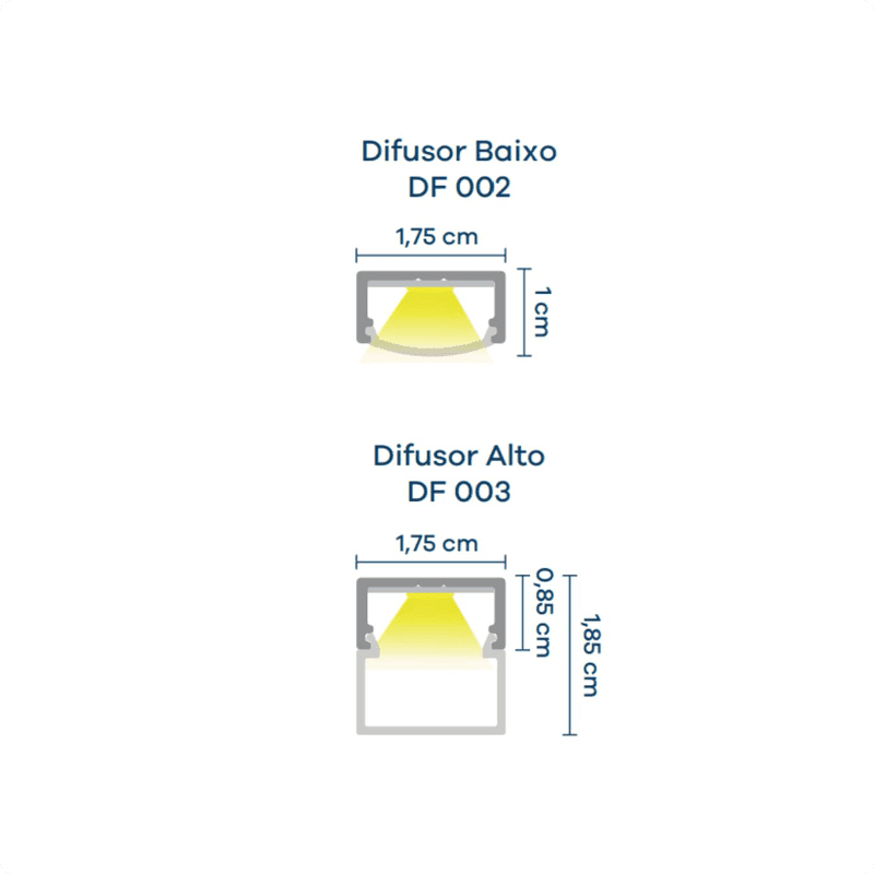 Perfil de Sobrepor Em Preto Fosco Para Led Rm329 Rometal